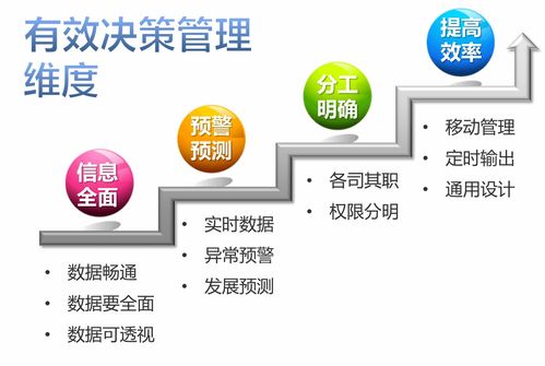 用FineReport报表系统建设企业决策平台