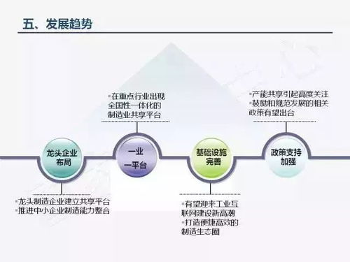 制造业产能共享将成为制造业发展的一个重要趋势