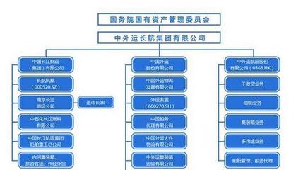 今日海运热词:便利化,新格局,乱收费, vlcc前景,推迟