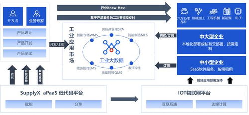 协同制造mes产品 低代码平台 谷器数据为制造业数智化提供新解法