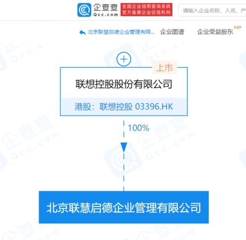 联想控股成立企业管理公司,注册资本1千万元