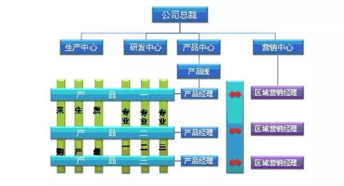 企业如何突破成长瓶颈构建核心竞争力