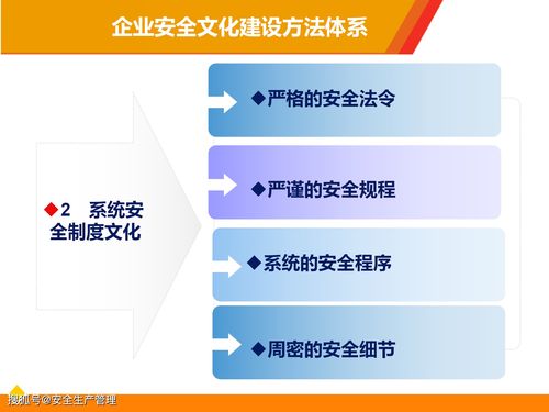 企业安全文化系统建设 100页