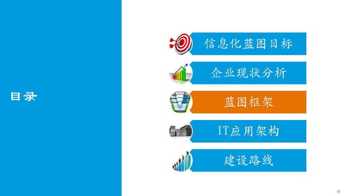 某大型制造集团企业信息化建设总体规划设计方案 67页ppt