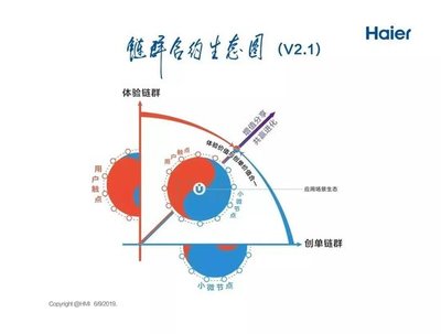 张瑞敏对话管理大师:企业经营常见8大问题,如何解?